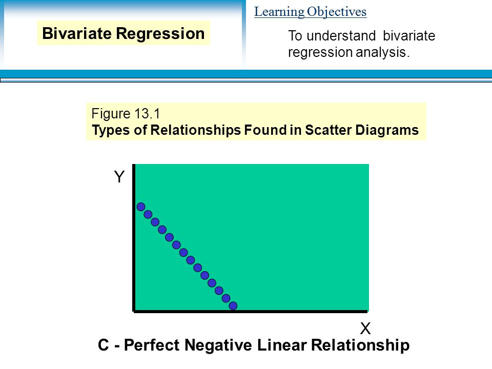 Learning Objectives Y X C - Perfect Negative Linear Relationship Figure 13.1 Types of Relationships Found in Scatter Diagrams To understand bivariate regression analysis.