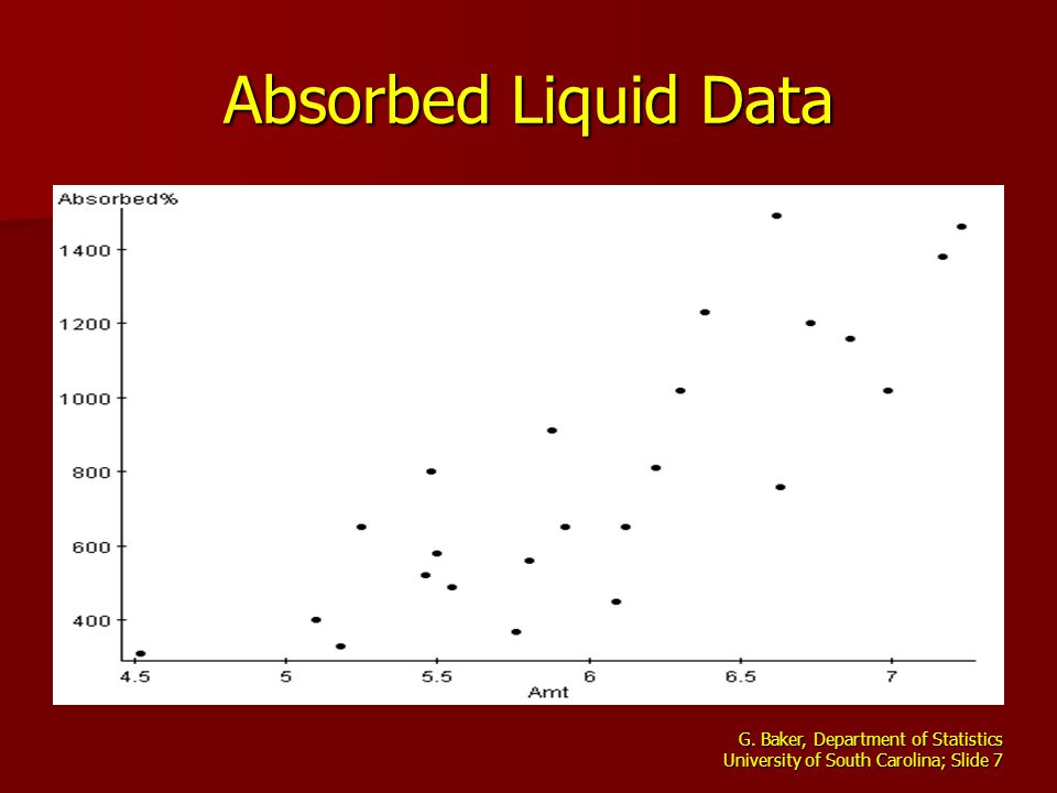 G. Baker, Department of Statistics University of South Carolina; Slide 7 Absorbed Liquid Data
