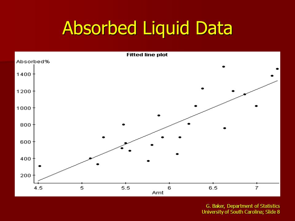 G. Baker, Department of Statistics University of South Carolina; Slide 8 Absorbed Liquid Data