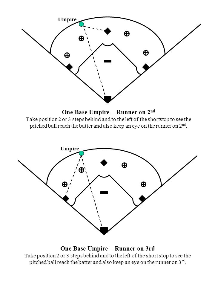 baseball umpire positions