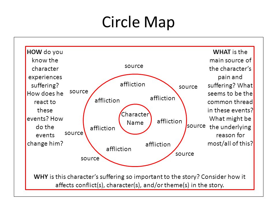 kite runner argument essay thinking maps directions ppt download circle map what is the main source of the characters pain and suffering