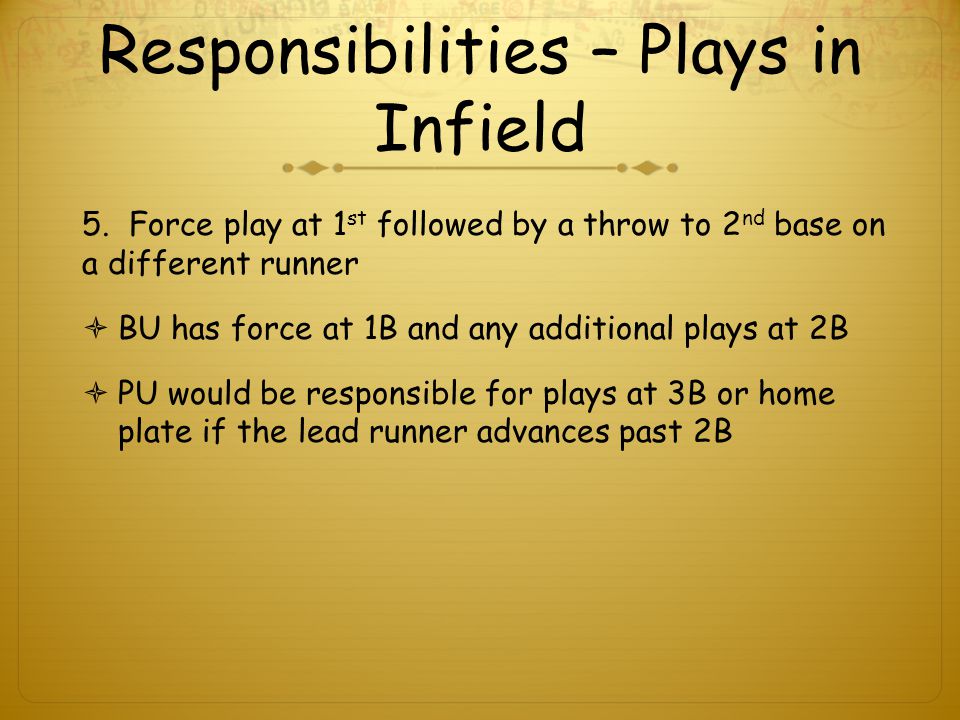 Responsibilities – Plays in Infield 5.