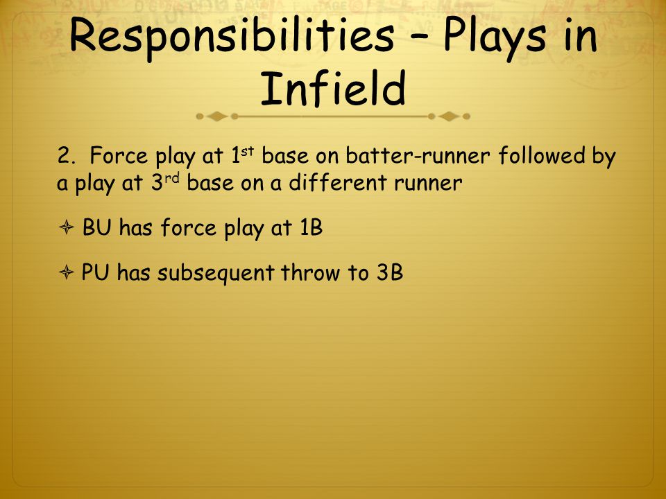 Responsibilities – Plays in Infield 2.