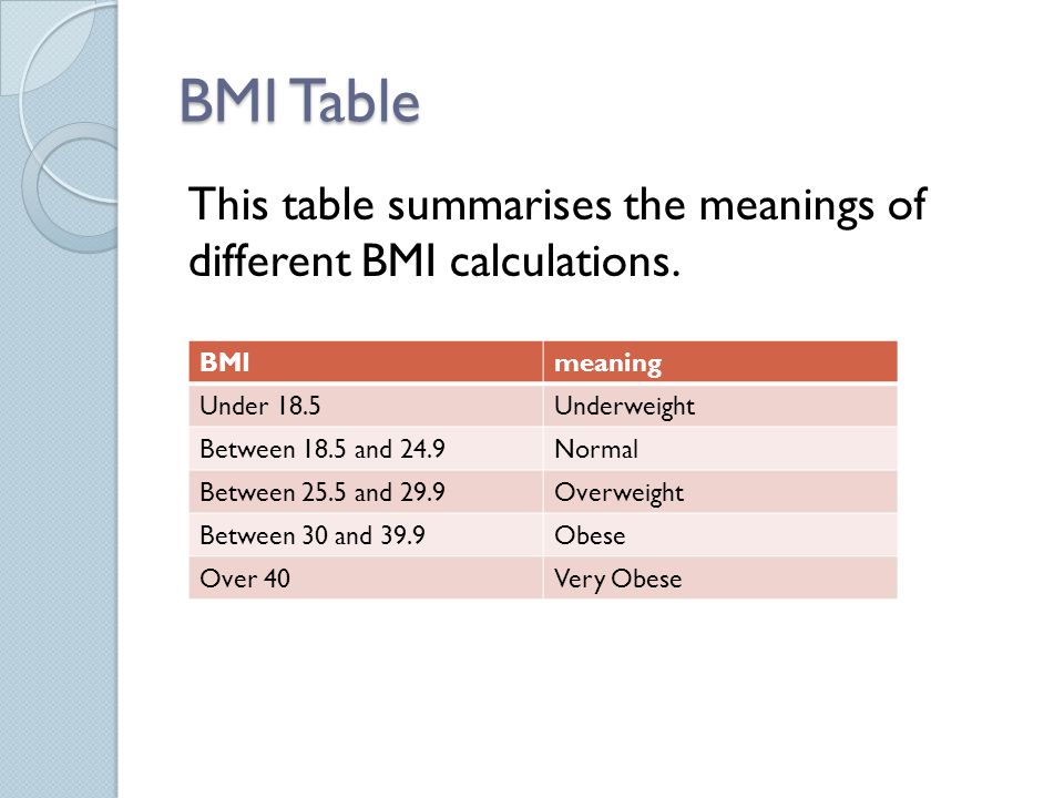 BMI Table This table summarises the meanings of different BMI calculations.