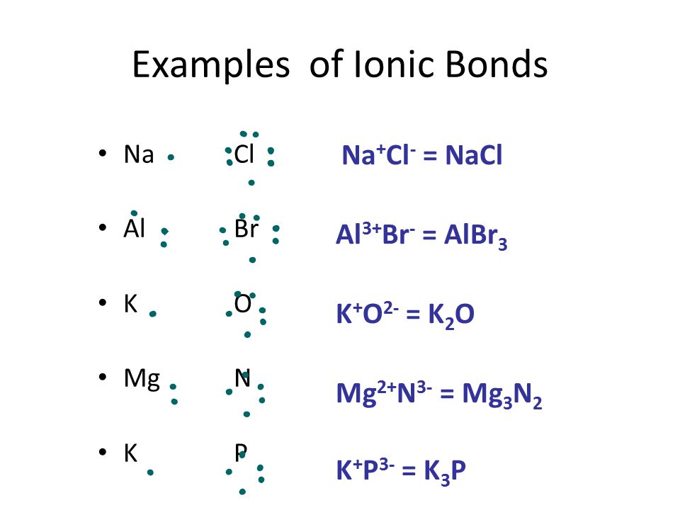Examples of Ionic Bonds NaCl AlBr K O MgN KP Na + Cl - = NaCl Al 3+ Br - = AlBr 3 K + O 2- = K 2 O Mg 2+ N 3- = Mg 3 N 2 K + P 3- = K 3 P