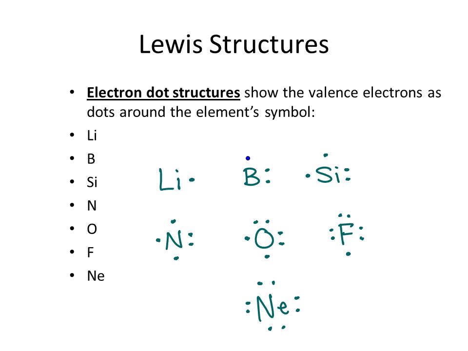 Lewis Structures Electron dot structures show the valence electrons as dots around the element’s symbol: Li B Si N O F Ne