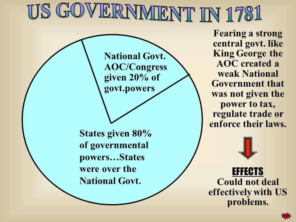 National Govt.