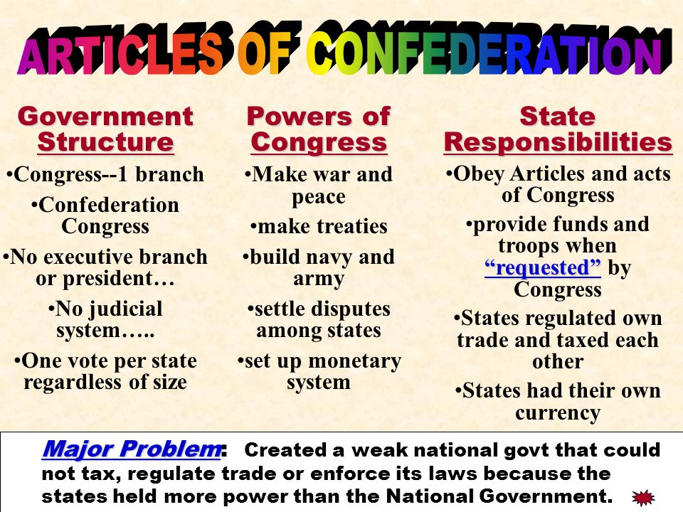 Government Structure Congress--1 branch Confederation Congress No executive branch or president… No judicial system…..