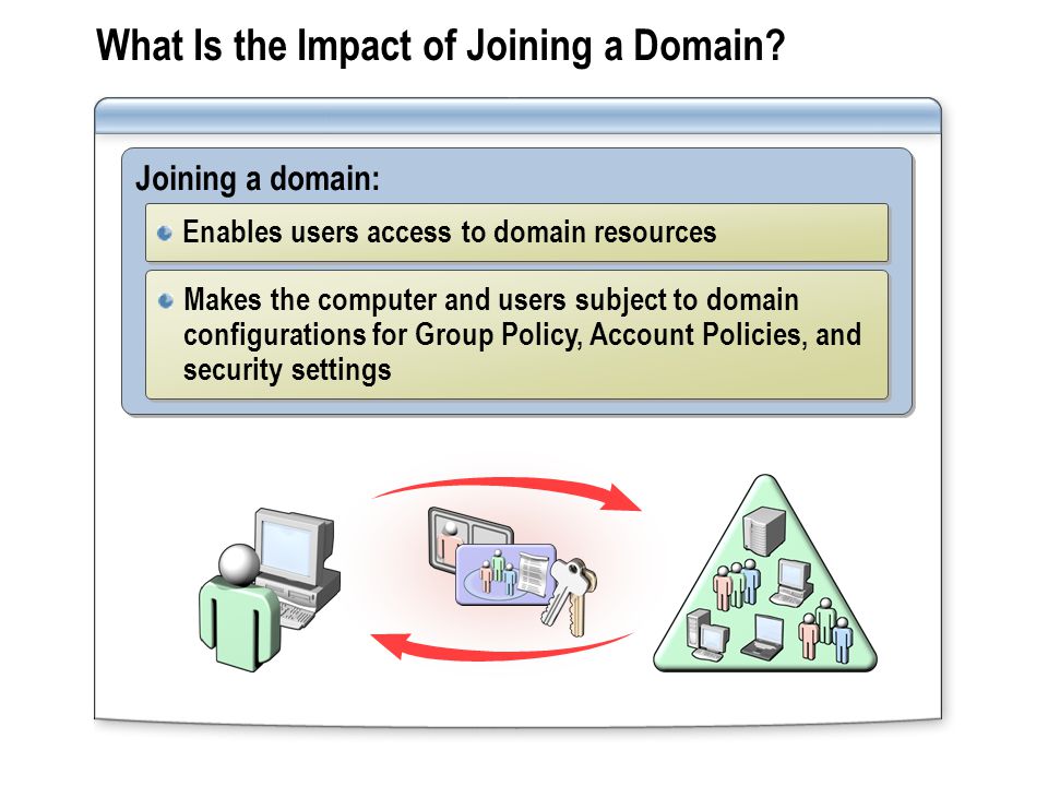 What Is the Impact of Joining a Domain.
