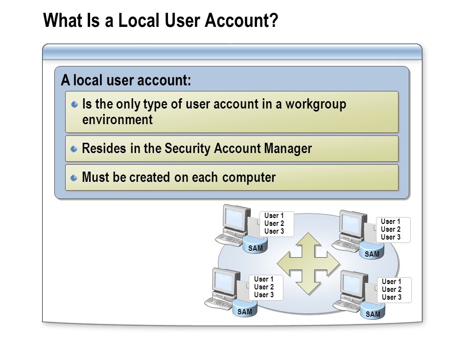 A local user account: Is the only type of user account in a workgroup environment Resides in the Security Account Manager Must be created on each computer What Is a Local User Account.