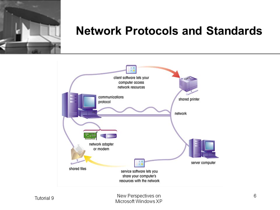 XP Tutorial 9 New Perspectives on Microsoft Windows XP 6 Network Protocols and Standards