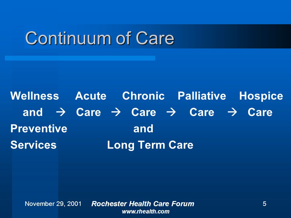 November 29, 2001 Rochester Health Care Forum   5 Continuum of Care Wellness Acute Chronic Palliative Hospice and  Care  Care  Care  Care Preventive and Services Long Term Care