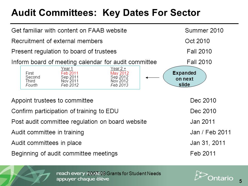 Grants for Student Needs 5 Audit Committees: Key Dates For Sector Get familiar with content on FAAB website Summer 2010 Recruitment of external membersOct 2010 Present regulation to board of trustees Fall 2010 Inform board of meeting calendar for audit committee Fall 2010 Year 1Year 2 + First Feb 2011May 2012 Second Sep 2011Sep 2012 Third Nov 2011Nov 2012 Fourth Feb 2012Feb 2013 Appoint trustees to committee Dec 2010 Confirm participation of training to EDU Dec 2010 Post audit committee regulation on board website Jan 2011 Audit committee in training Jan / Feb 2011 Audit committees in place Jan 31, 2011 Beginning of audit committee meetings Feb 2011 Expanded on next slide