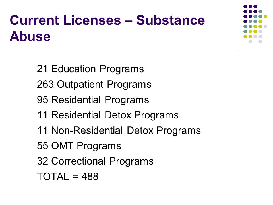 Current Licenses – Substance Abuse 21 Education Programs 263 Outpatient Programs 95 Residential Programs 11 Residential Detox Programs 11 Non-Residential Detox Programs 55 OMT Programs 32 Correctional Programs TOTAL = 488