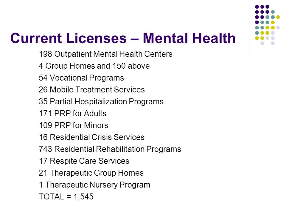 Current Licenses – Mental Health 198 Outpatient Mental Health Centers 4 Group Homes and 150 above 54 Vocational Programs 26 Mobile Treatment Services 35 Partial Hospitalization Programs 171 PRP for Adults 109 PRP for Minors 16 Residential Crisis Services 743 Residential Rehabilitation Programs 17 Respite Care Services 21 Therapeutic Group Homes 1 Therapeutic Nursery Program TOTAL = 1,545
