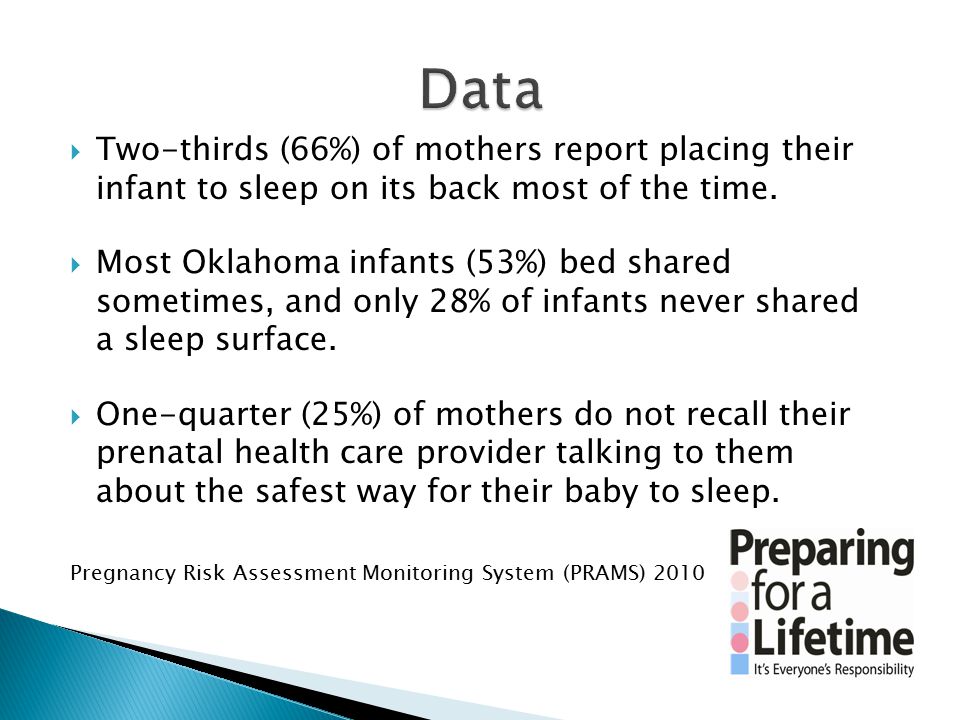  Two-thirds (66%) of mothers report placing their infant to sleep on its back most of the time.