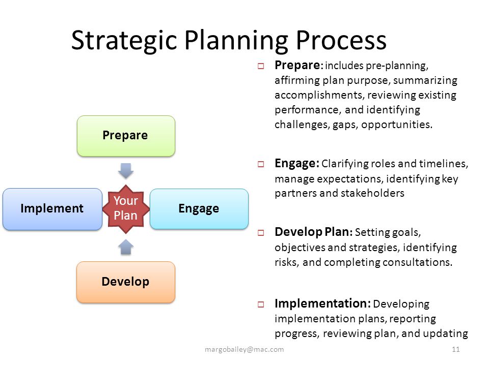 Your Plan Prepare Engage Develop Implement  Prepare : includes pre-planning, affirming plan purpose, summarizing accomplishments, reviewing existing performance, and identifying challenges, gaps, opportunities.