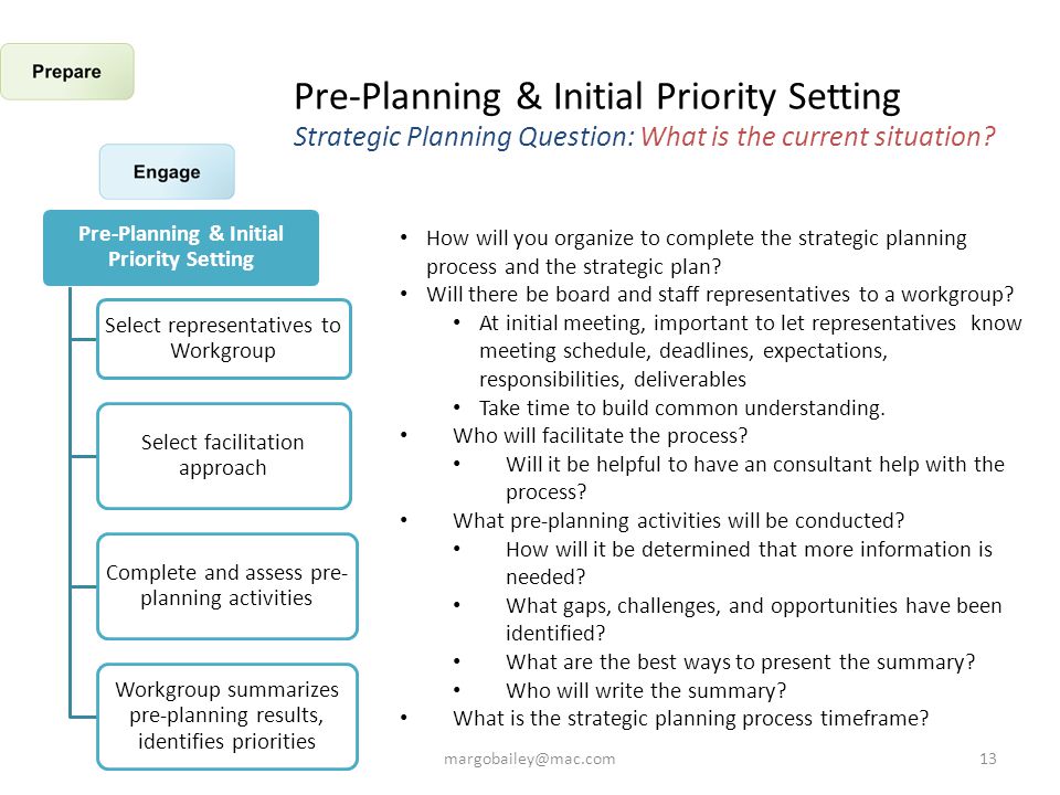 Pre-Planning & Initial Priority Setting Strategic Planning Question: What is the current situation.