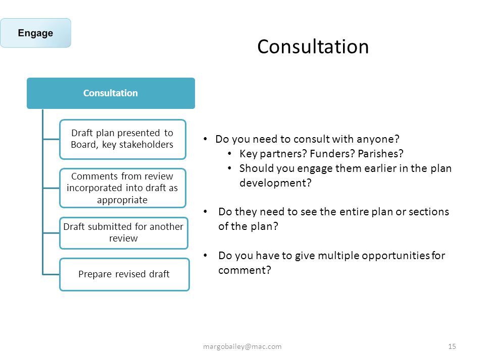 Consultation 15 Consultation Draft plan presented to Board, key stakeholders Comments from review incorporated into draft as appropriate Draft submitted for another review Prepare revised draft Do you need to consult with anyone.