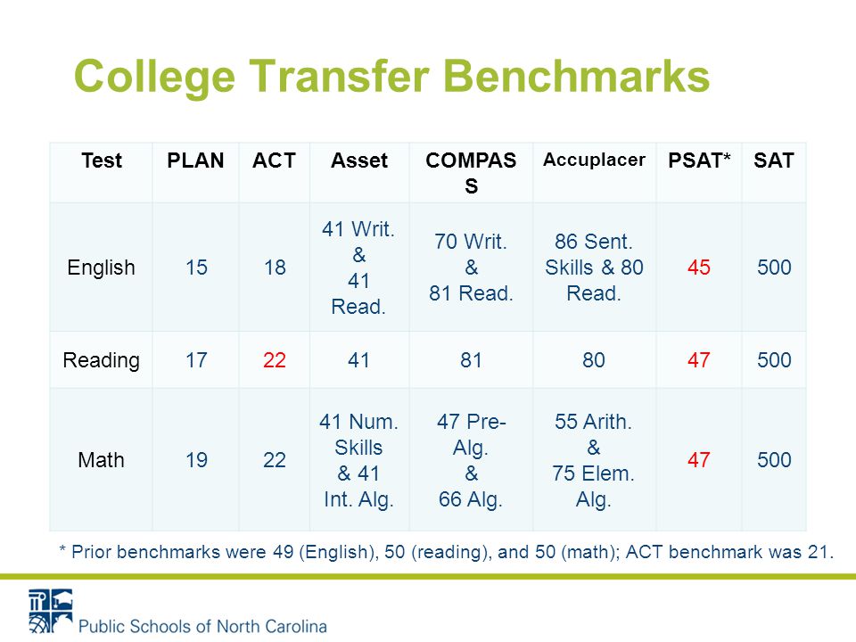 College Transfer Benchmarks TestPLANACTAssetCOMPAS S Accuplacer PSAT*SAT English Writ.