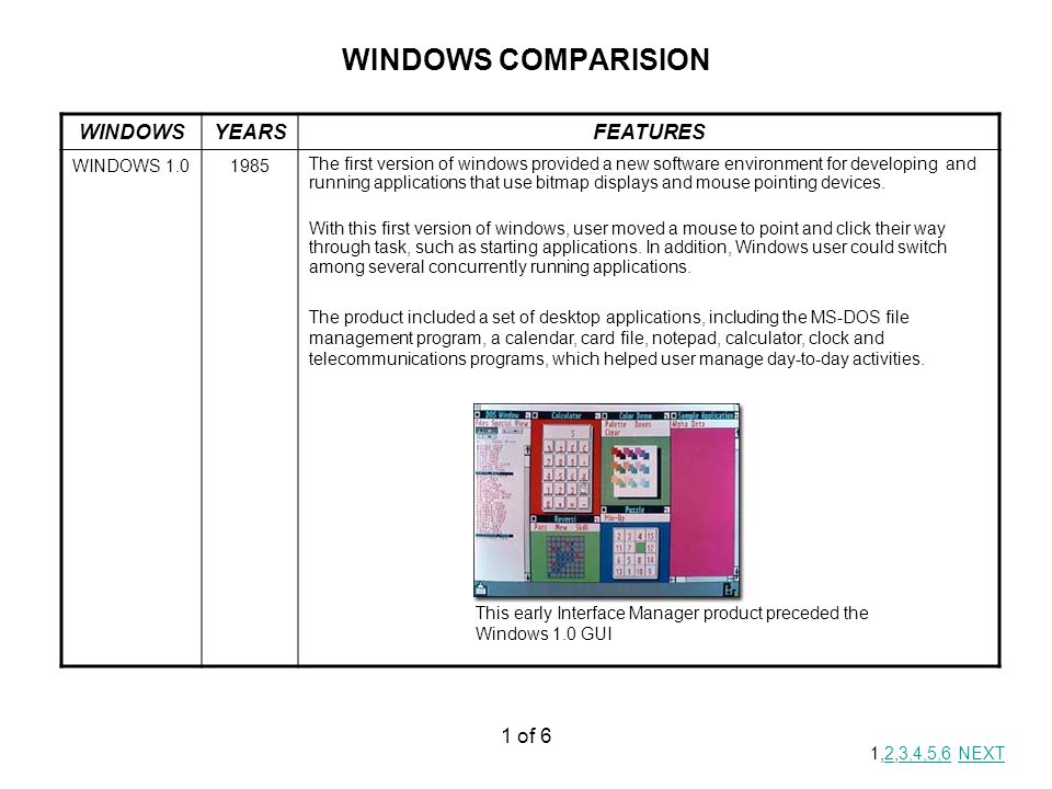 1 of 6 WINDOWS COMPARISION WINDOWSYEARSFEATURES WINDOWS The first version of windows provided a new software environment for developing and running applications that use bitmap displays and mouse pointing devices.