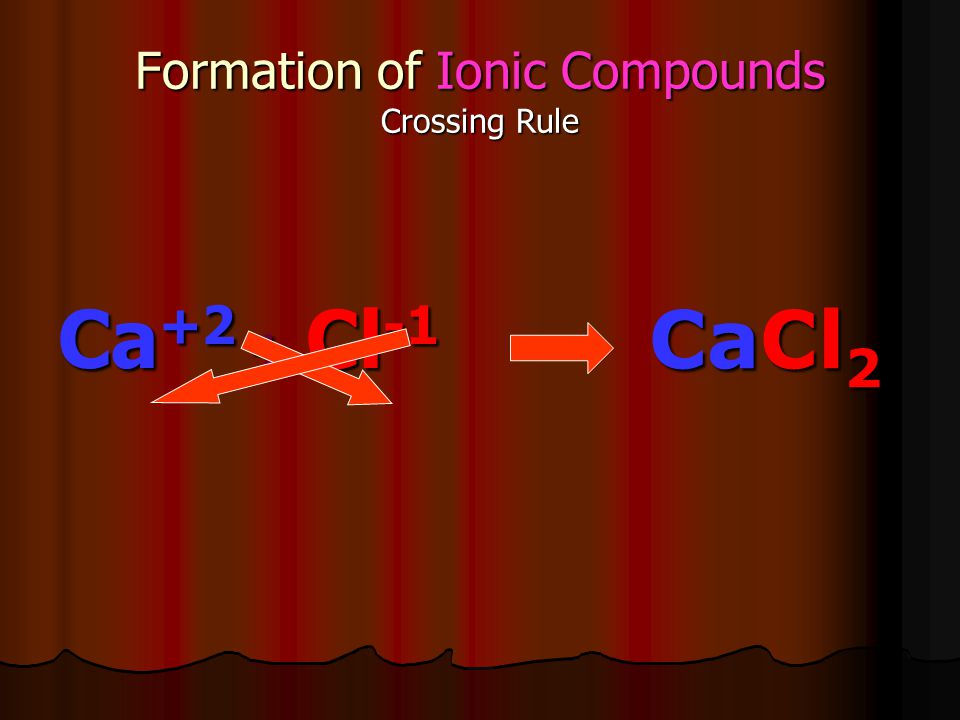 Formation of Ionic Compounds Crossing Rule Ca +2 + Cl -1 CaCl 2