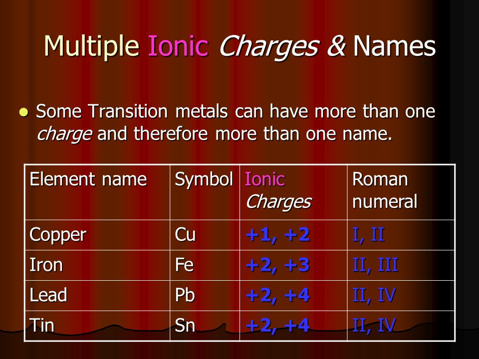 Multiple Ionic Charges & Names Some Transition metals can have more than one charge and therefore more than one name.