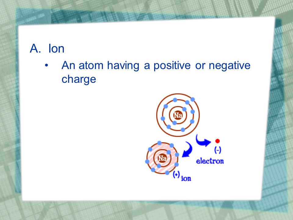 A.Ion An atom having a positive or negative charge
