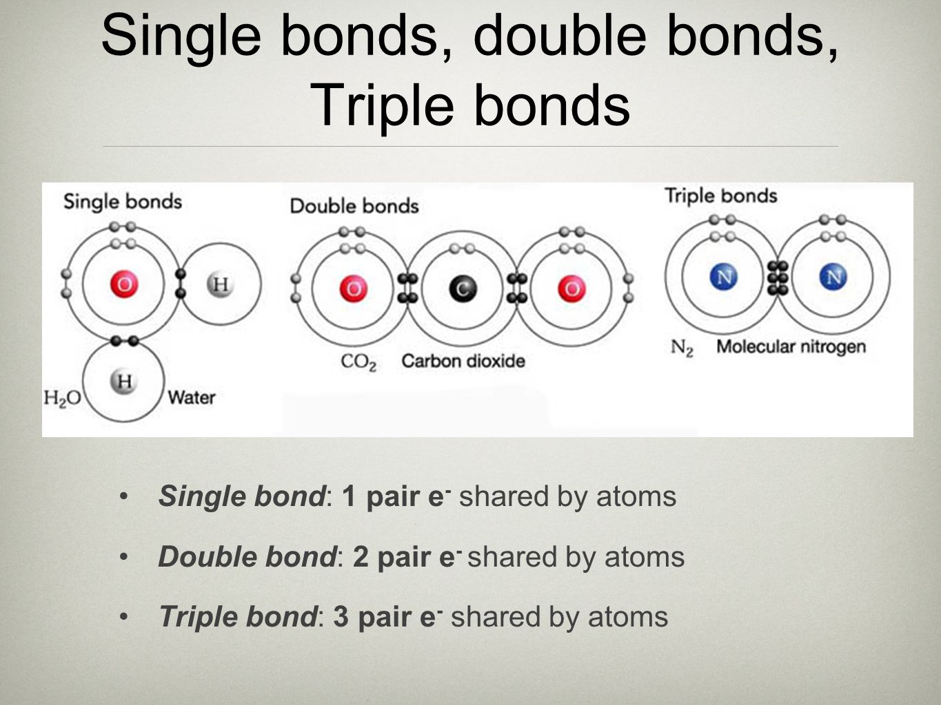Single bonds, double bonds, Triple bonds Single bond: 1 pair e - shared by atoms Double bond: 2 pair e - shared by atoms Triple bond: 3 pair e - shared by atoms