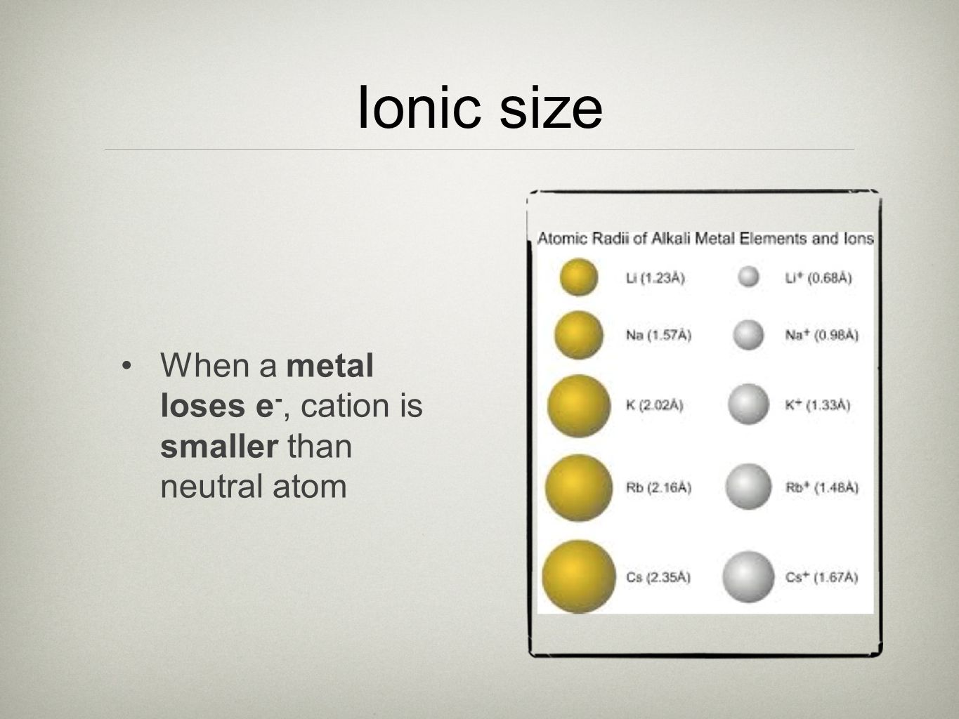 Ionic size When a metal loses e -, cation is smaller than neutral atom