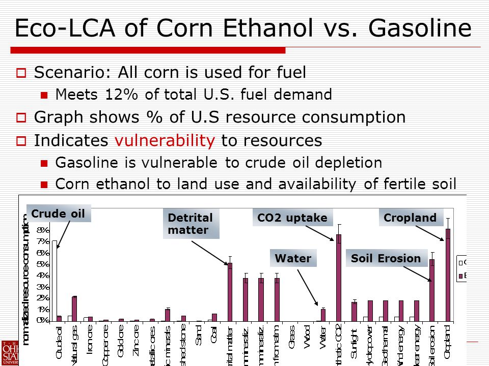Eco-LCA of Corn Ethanol vs. Gasoline  Scenario: All corn is used for fuel Meets 12% of total U.S.