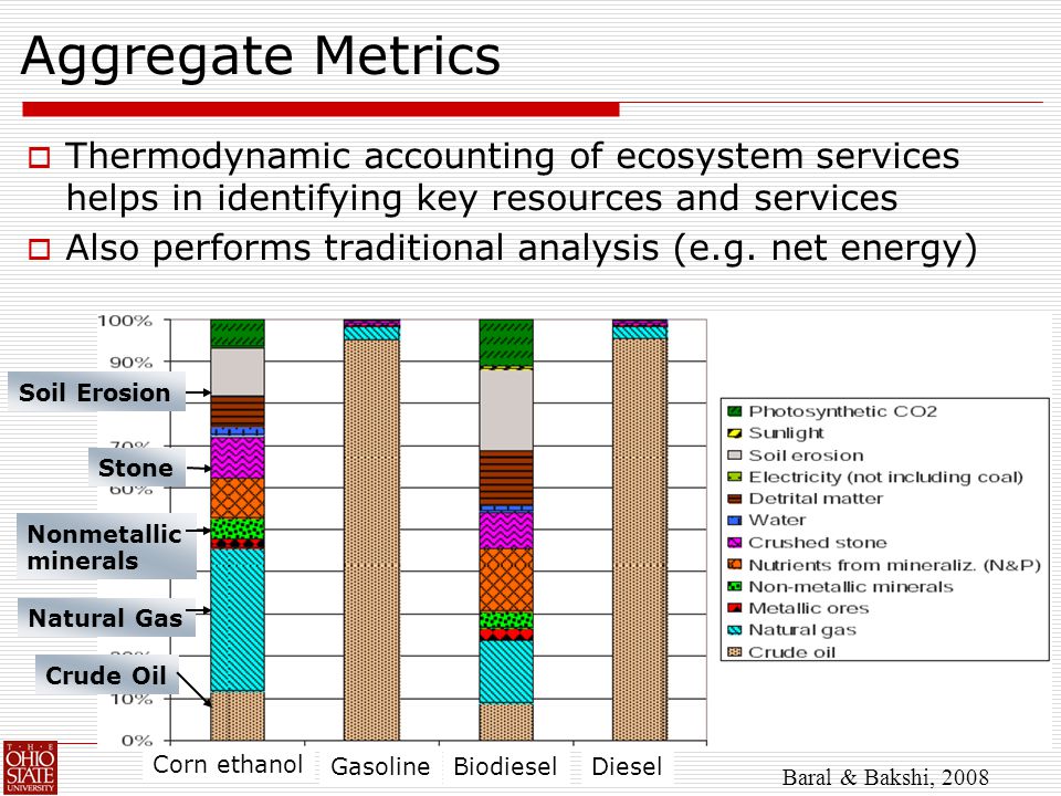 Aggregate Metrics  Thermodynamic accounting of ecosystem services helps in identifying key resources and services  Also performs traditional analysis (e.g.