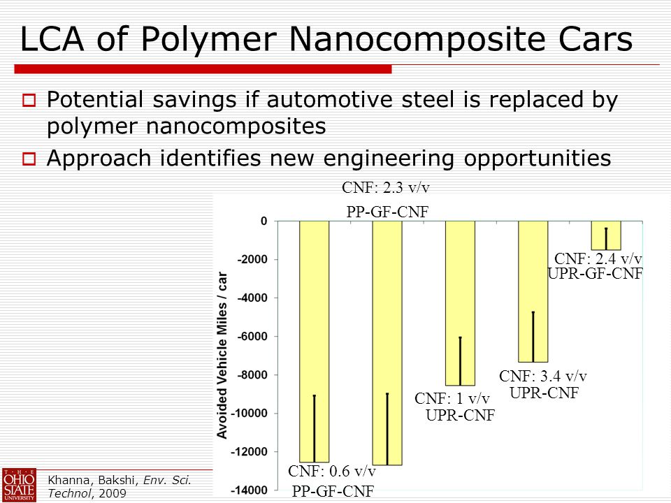 7 LCA of Polymer Nanocomposite Cars  Potential savings if automotive steel is replaced by polymer nanocomposites  Approach identifies new engineering opportunities CNF: 0.6 v/v CNF: 2.3 v/v CNF: 1 v/v CNF: 3.4 v/v CNF: 2.4 v/v PP-GF-CNF UPR-CNF UPR-GF-CNF Khanna, Bakshi, Env.