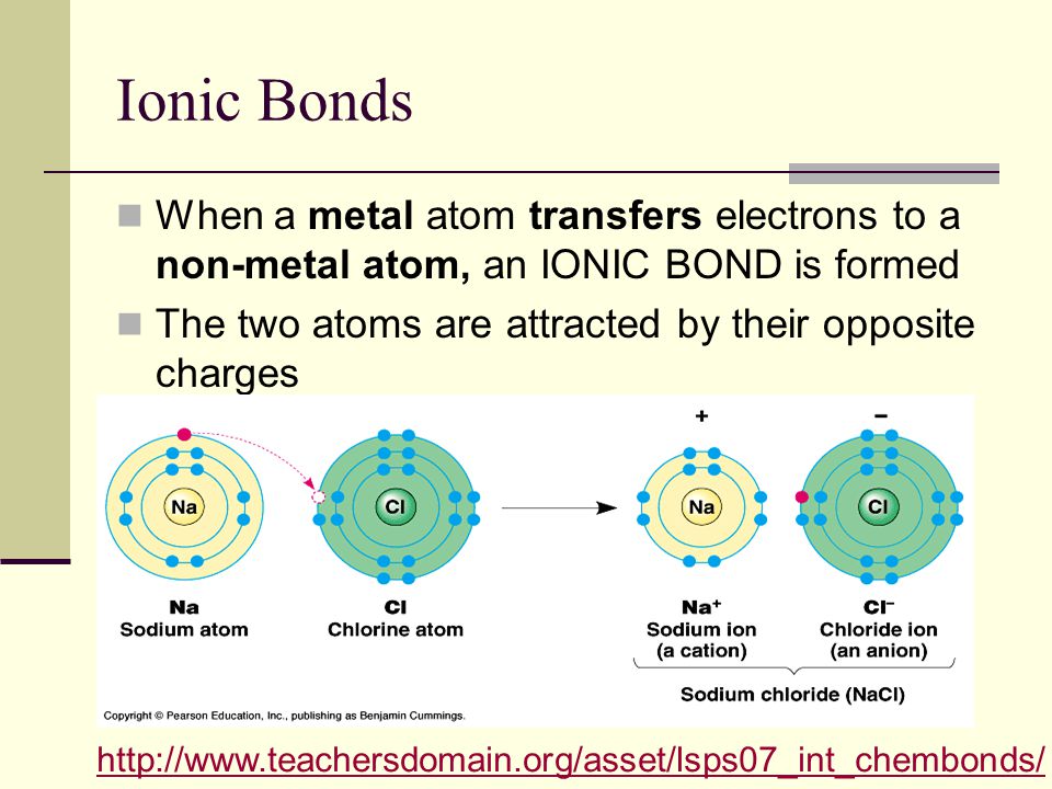 Ionic Bonds When a metal atom transfers electrons to a non-metal atom, an IONIC BOND is formed The two atoms are attracted by their opposite charges