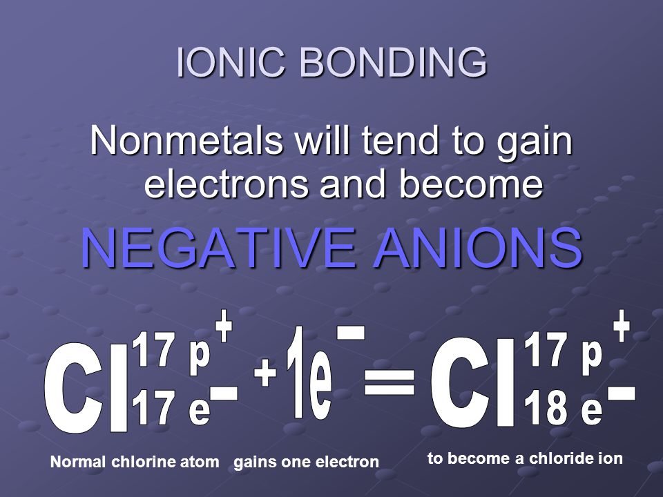 IONIC BONDING Nonmetals will tend to gain electrons and become NEGATIVE ANIONS Normal chlorine atom gains one electron to become a chloride ion