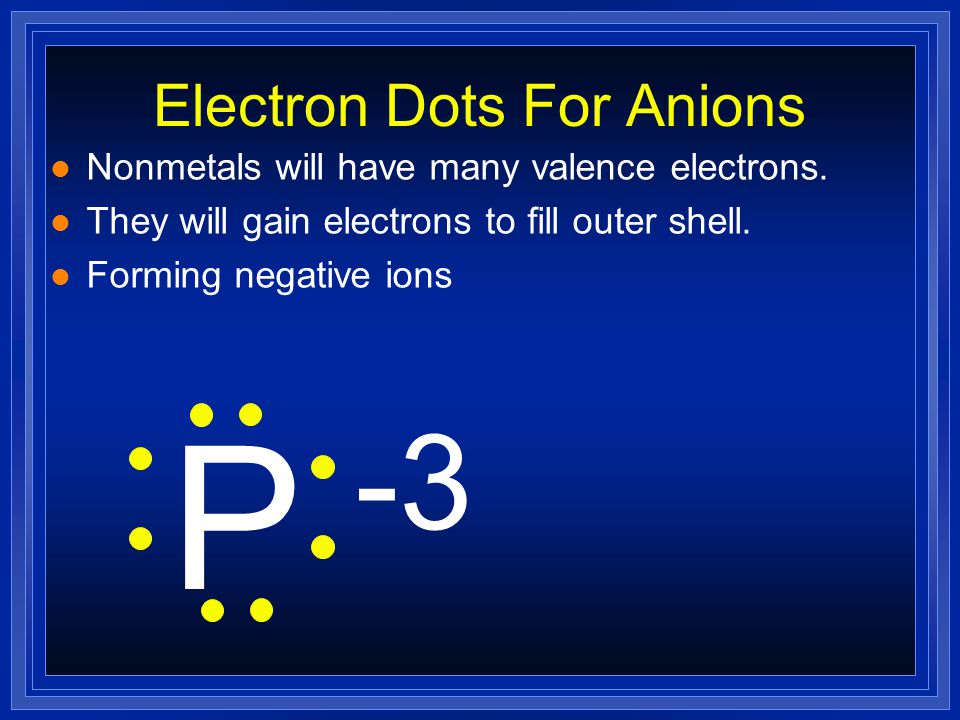 Electron Dots For Anions l Nonmetals will have many valence electrons.