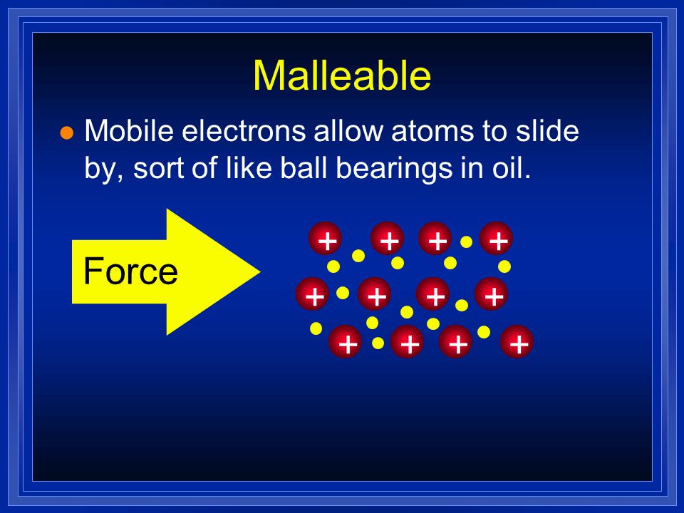Malleable Force