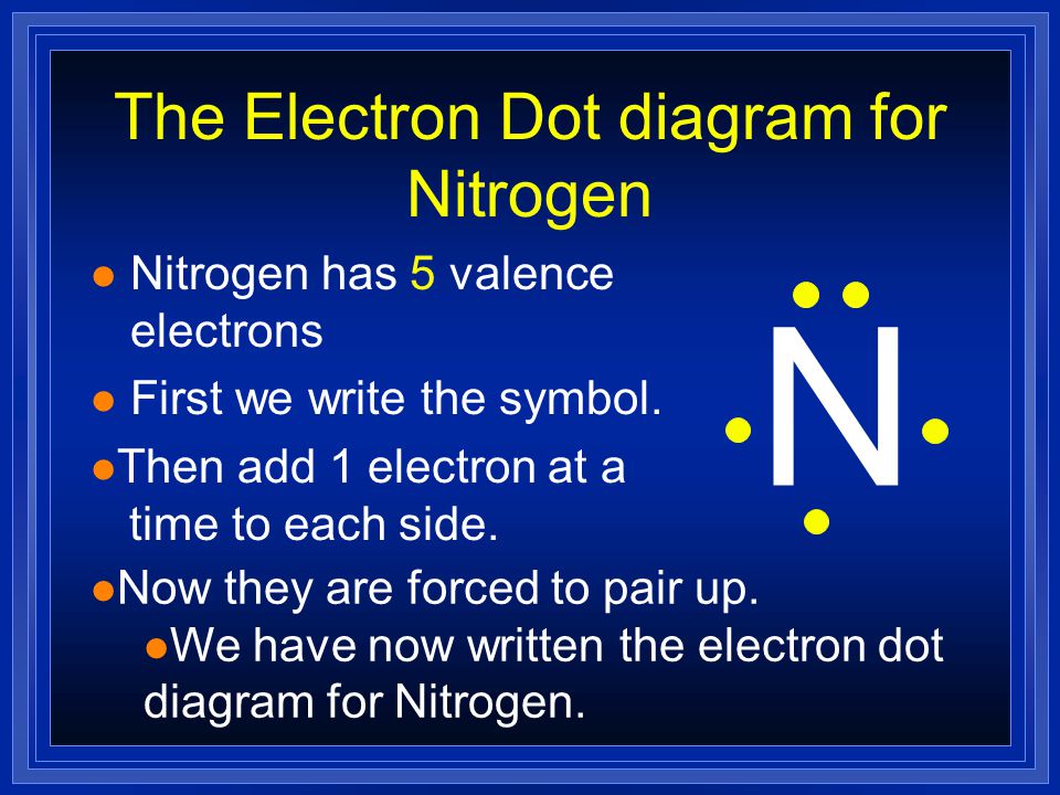 Electron Dot diagrams are… l A way keeping track of valence electrons.