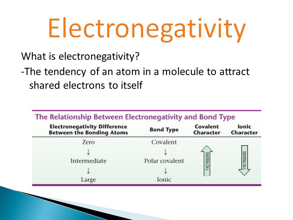 What is electronegativity.