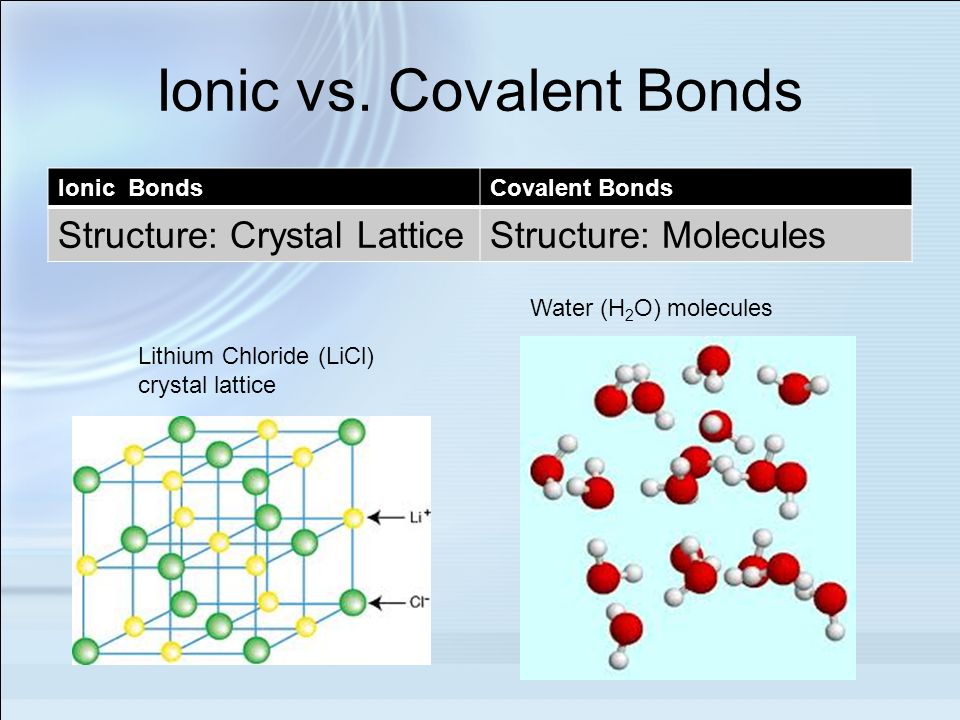 Objectives I can compare the properties of ionic and covalen