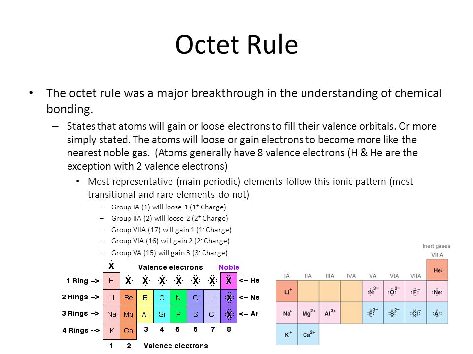Octet Rule The octet rule was a major breakthrough in the understanding of chemical bonding.