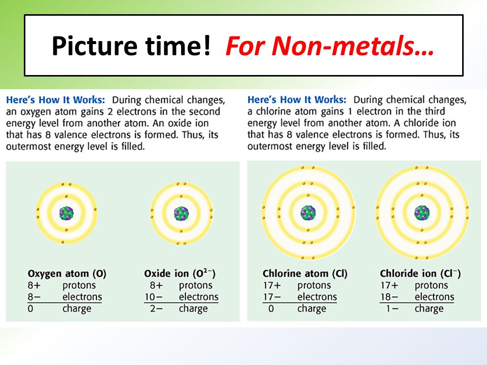 Picture time! For Non-metals…