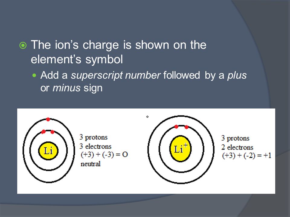  The ion’s charge is shown on the element’s symbol Add a superscript number followed by a plus or minus sign