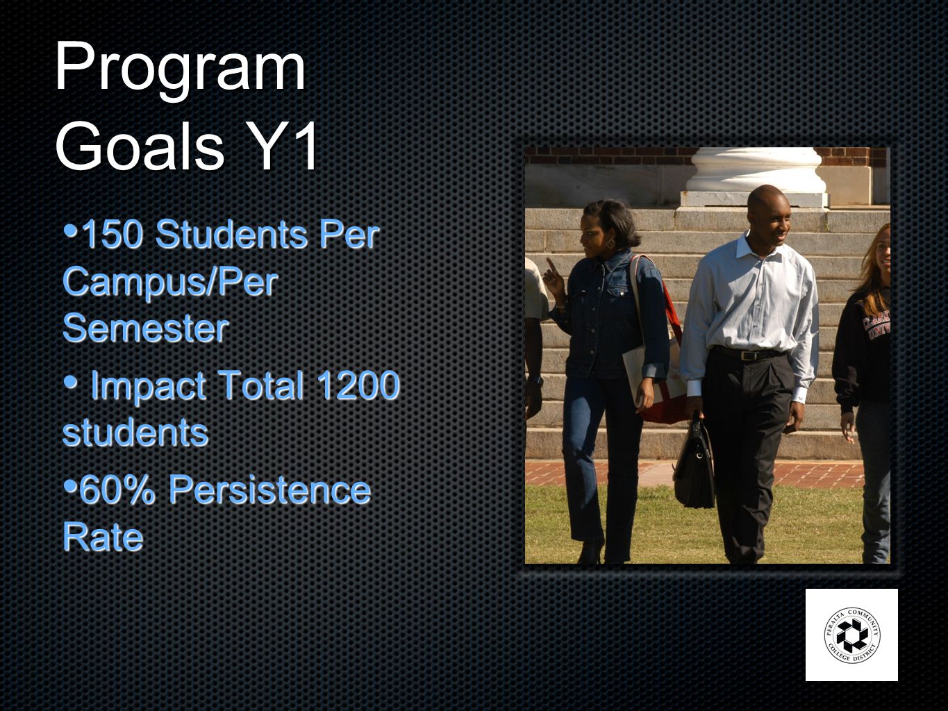 Program Goals Y1 150 Students Per Campus/Per Semester 150 Students Per Campus/Per Semester Impact Total 1200 students Impact Total 1200 students 60% Persistence Rate 60% Persistence Rate