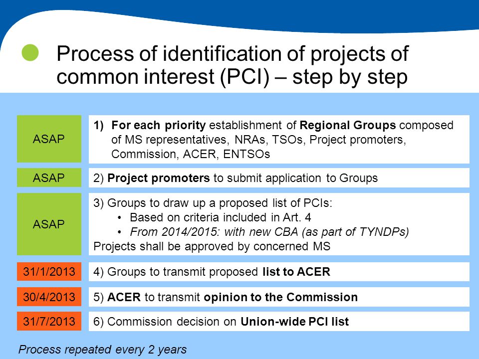 11 GRI NW Stakeholder Group Meeting – 25 November 2011 Process of identification of projects of common interest (PCI) – step by step 1)For each priority establishment of Regional Groups composed of MS representatives, NRAs, TSOs, Project promoters, Commission, ACER, ENTSOs ASAP 2) Project promoters to submit application to Groups ASAP 3) Groups to draw up a proposed list of PCIs: Based on criteria included in Art.