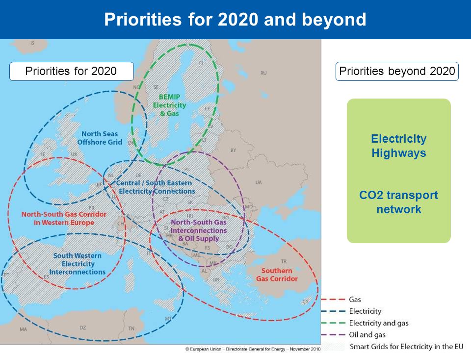 9 GRI NW Stakeholder Group Meeting – 25 November 2011 Priorities for 2020Priorities beyond 2020 Electricity Highways CO2 transport network Priorities for 2020 and beyond