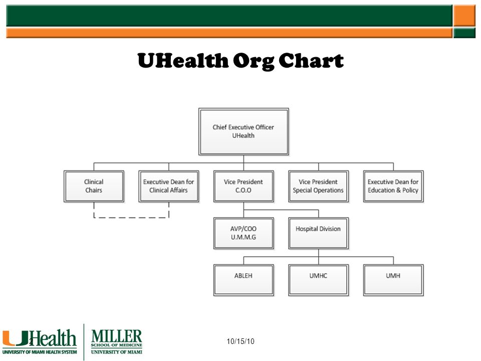 Uhealth Chart