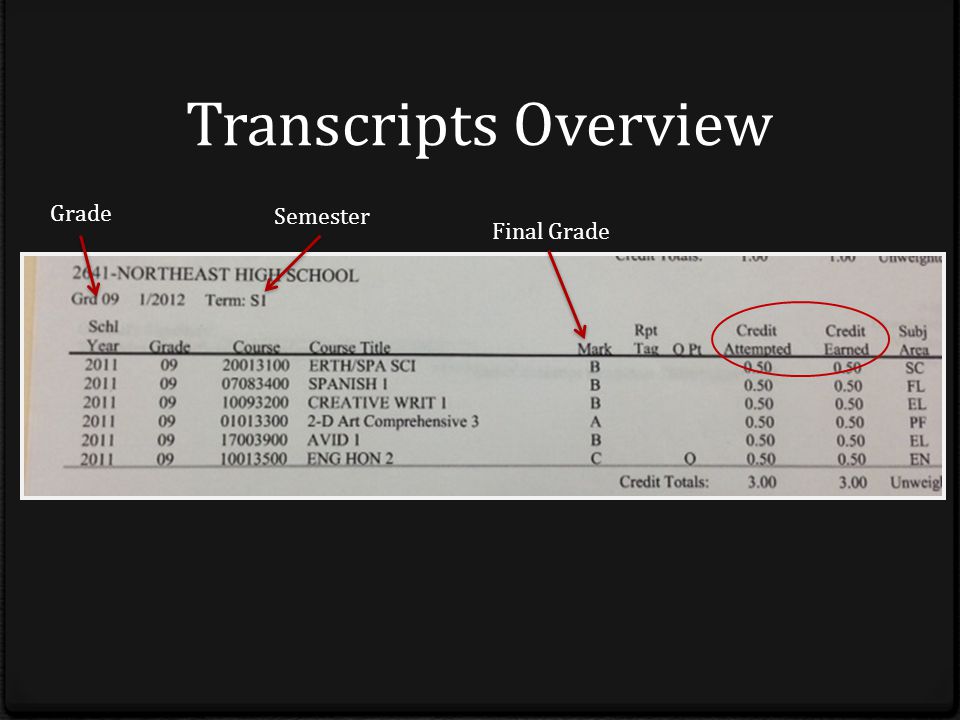 Transcripts Overview Final Grade Semester Grade