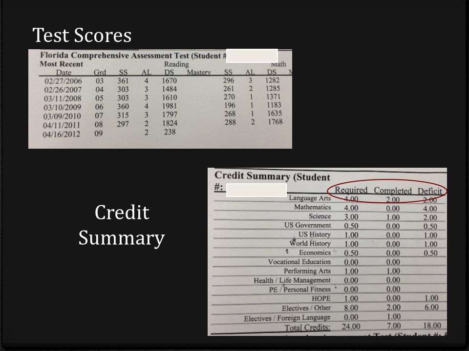 Test Scores Credit Summary