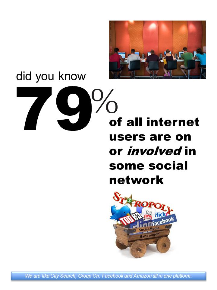 79 of all internet users are on or involved in some social network did you know We are like City Search, Group On, Facebook and Amazon all in one platform.